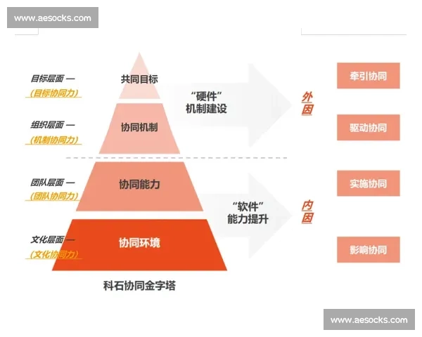 构建多元协同机制推动组织冲突管理与治理能力提升路径探索 构建多元协同机制推动组织冲突管理与治理能力提升路径探索
