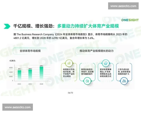 体育产业数字化升级与全球化融合发展趋势前瞻研究新机遇与挑战分析