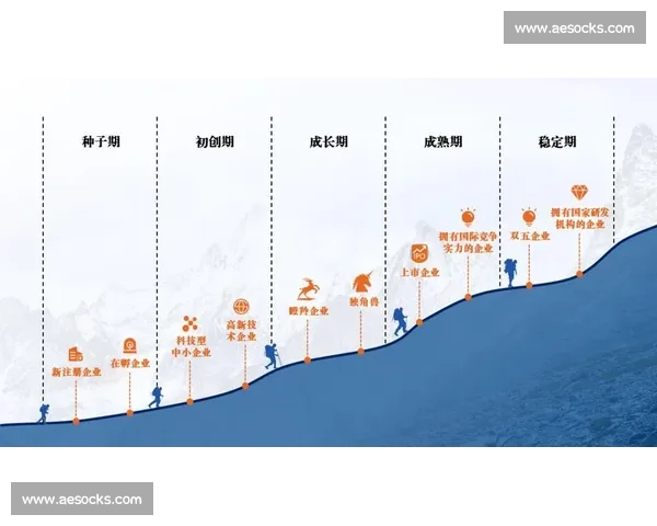 面向未来高质量发展的国家足球体系建设与人才培养综合规划研究路径
