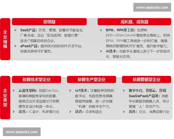 以价值提升为核心推动力探索创新商业模式与可持续发展策略
