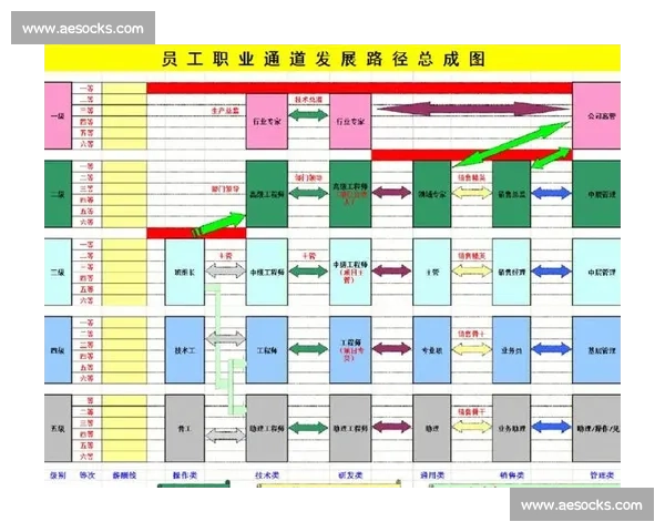 基于晋升机制优化与员工职业发展的有效路径探索