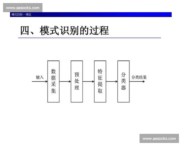 基于录像数据的行为模式识别与智能分析方法研究